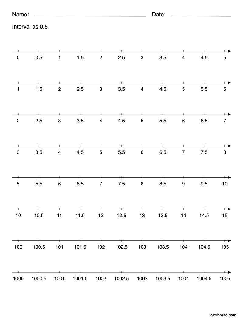 Example | Decimal number lines