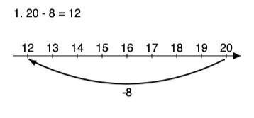 arrow line indicate minus