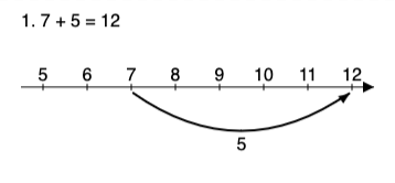 arrow line indicate plus