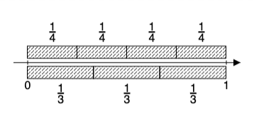 blocks show how multiply and divide work