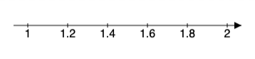 decimals sequence