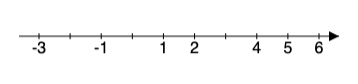 hide number by index in sequence