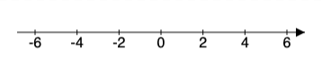 integers sequence