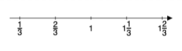 mixed-fractions sequence