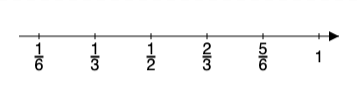 reducing fraction sequences